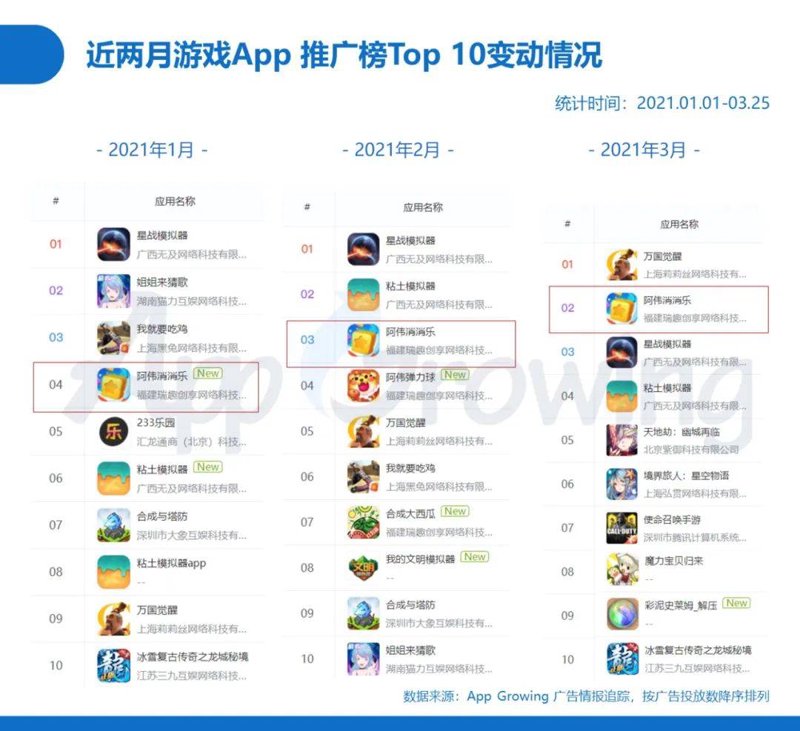深圳手游开发